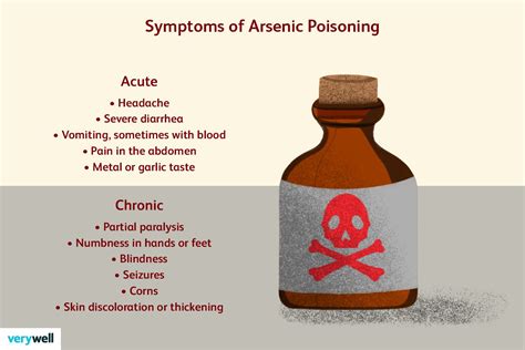 arsenic poisoning symptoms treatment and more