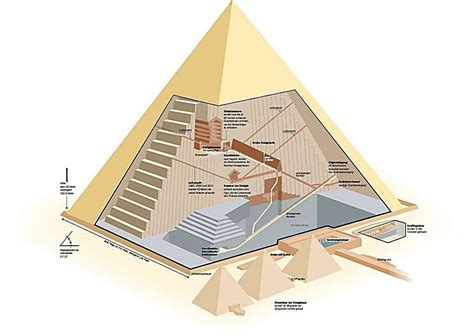 Pyramid Projects