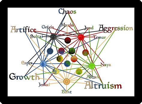 I Made A Graphical Chart Of The Named Color Combinations Rmagictcg