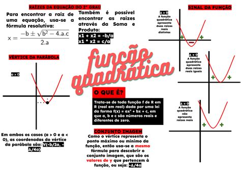 Mapa Mental Função Quadratica