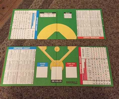 Baseball Board Game Sports Illustrated Baseball Strategy Avalon Hill