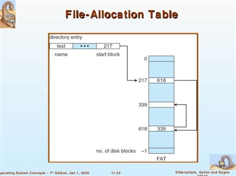 File Allocation Table File Allocation Table Japaneseclassjp