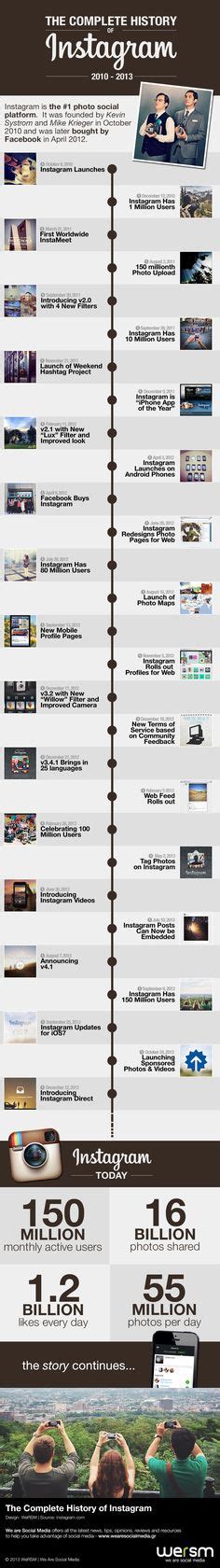 Timeline Of Instagram From 2010 To Present Infographic Infographic