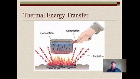 Thermal Energy Transfers Introduction And Assignment Youtube