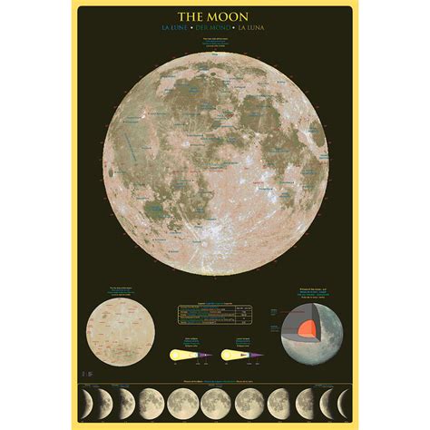 The Moon Poster Mightytoy