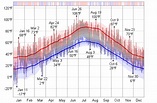 Historical Weather For 1974 in Rapid City, South Dakota, USA - WeatherSpark