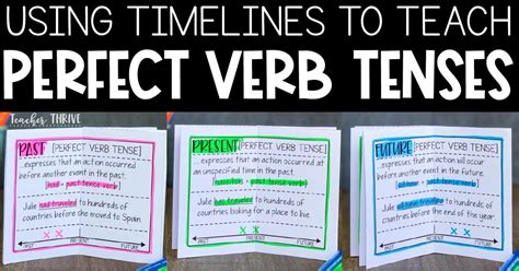 Teaching Perfect Verb Tenses • Teacher Thrive