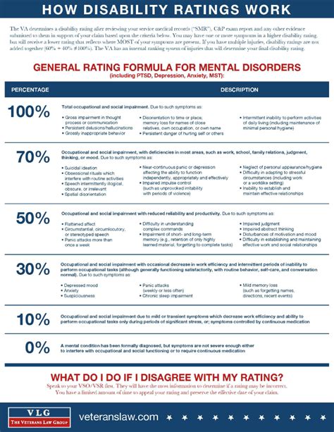 Va Disability Ratings For Post Traumatic Stress Disorder Ptsd