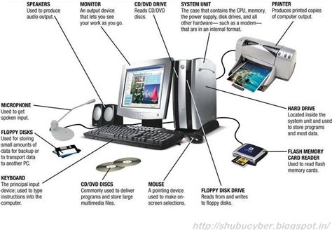 Several Types Of Computers