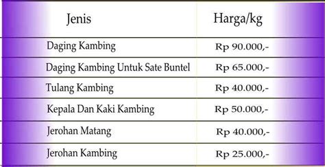 Be the first to review daging batang pinang (tempatan) cancel reply. Daging Kambing Tanjung Pinang Halal - Daging Kambing