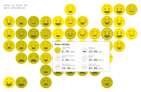 The Emoji States Of America — Information Is Beautiful Awards Emoji