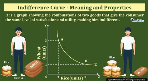 Indifference Curve Understanding Preferences And Optimal Decision Making