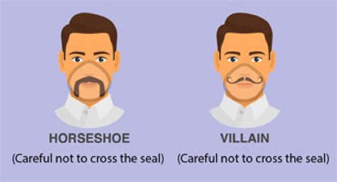 The Cdc S Facial Hairstyle Facemask Compatibility Chart Core77
