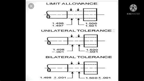 Tolerance Types Of Tolerance Unilateral And Bilateral Tolerances Youtube