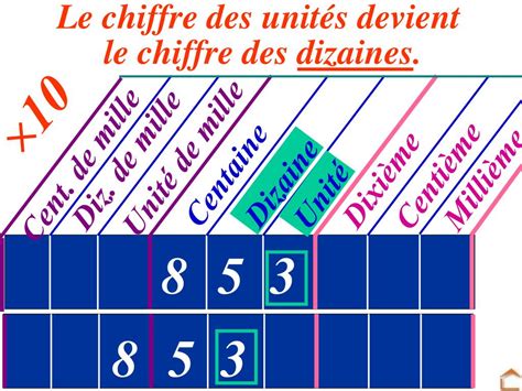 Ppt Multiplication Et Division Par 10 100 1 000 Etc Powerpoint