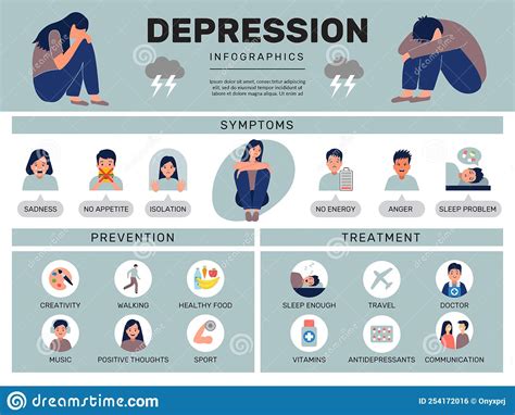 Depression Treatment Medical Psychical Mind Problems Medical
