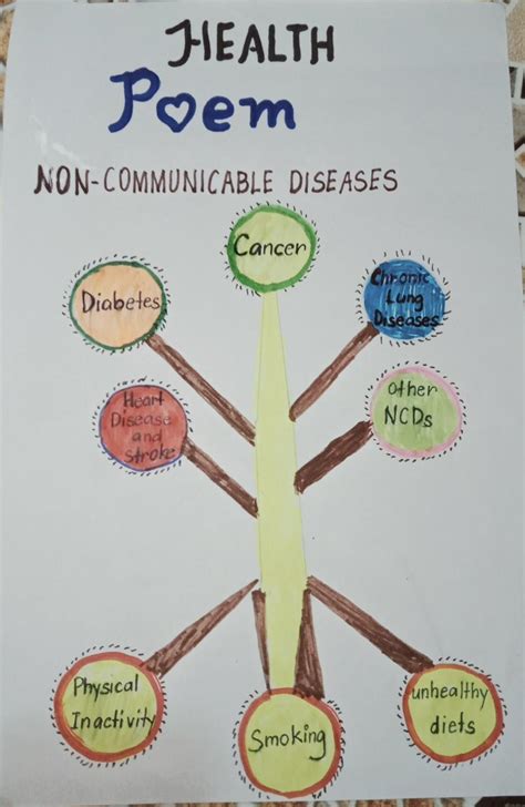 Make An Acrostic Poem About The Nature Of The Common Non Communicable