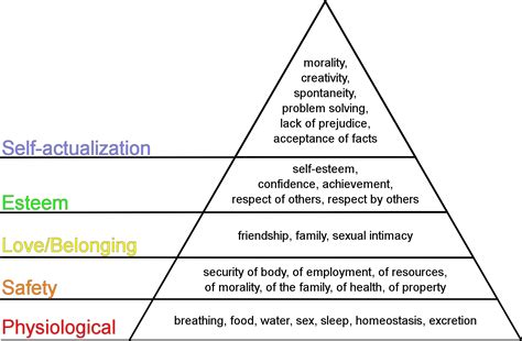 Maslow S Hierarchy Of Needs Svg