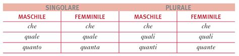 Interrogativi Aggettivi In La Grammatica Italiana