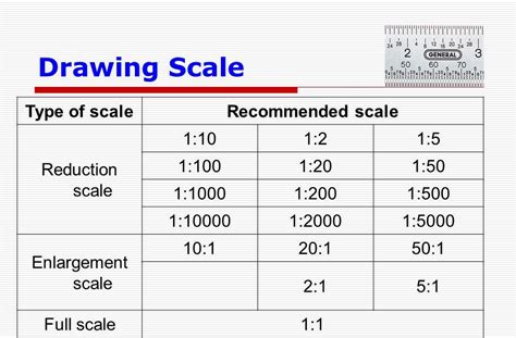 Educationstander Autocad Xp Scale