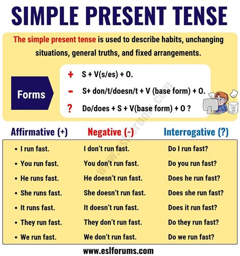 Simple Present Tense Formula In English English Grammar Here