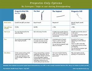 Reproductive Health Access Project Progestin Only Birth Control Sheet