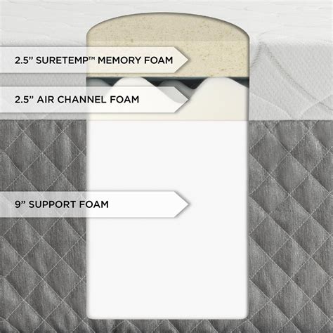 King Size 14 Inch Thick Memory Foam Mattress Home Decor Squad