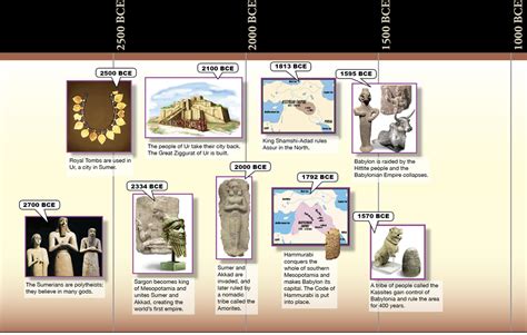 Montessori Materials Timeline Of Ancient Mesopotamia Complete Set