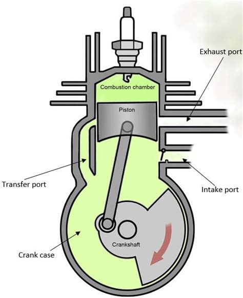 Diagram Two Stroke Engine Cycle Diagram Mydiagramonline