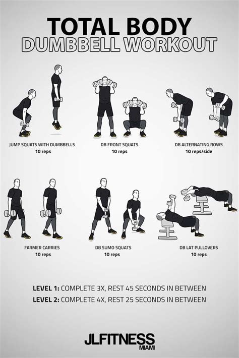 The Total Body Dumbbell Workout Poster