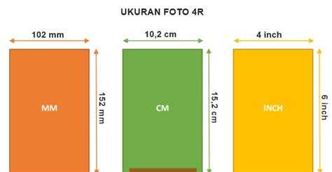 0,75 cm = 0,75 x 10 mm = 7,5 mm. Ukuran Foto 4r dalam Cm, Mm, Inch dan Pixel Dalam Standar ...