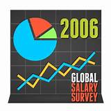 Global Supply Chain Management Jobs Salary
