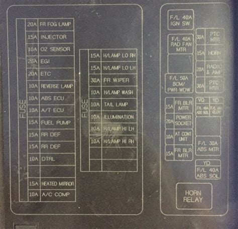 Fuse Box Diagram Nissan Navara D40 D22 And Relay With Assignment And