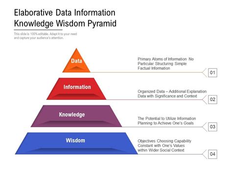 Elaborative Data Information Knowledge Wisdom Pyramid PowerPoint