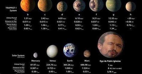 La Nasa Encuentra 7 Planetas Parecidos A La Tierra