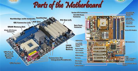 Daily Bytes Parts Of Motherboard