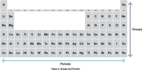 Atomic Structure and the Periodic Table | Atomic structure ...