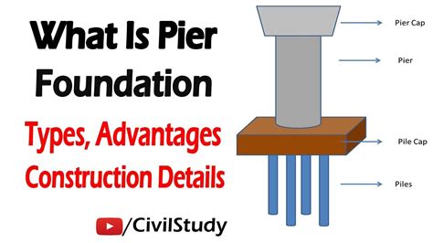 What Is Pier Foundation Types Of Pier Foundation Pier Foundation