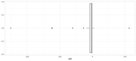 Ggplot Ggplotly Not Recognizing Geom Rect Fill From Ggplot In R Pdmrea