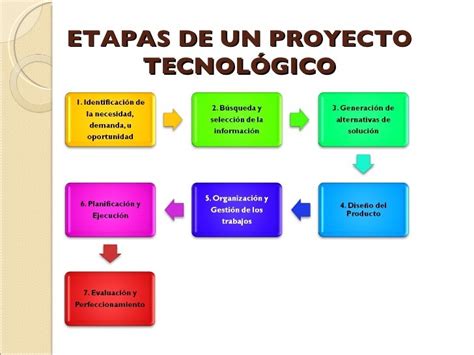 Grado 6º 2016 Semana 17 Proyecto Tecnologico