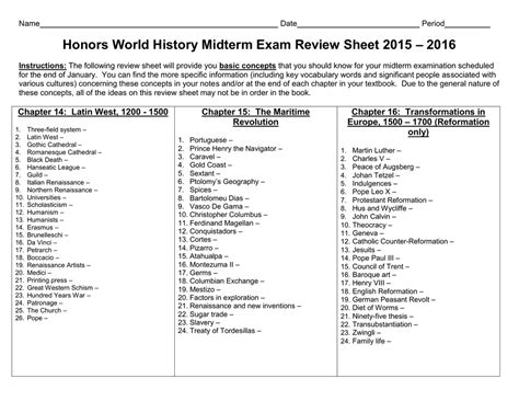 Honors World History Midterm Exam Review Sheet 2015 2016