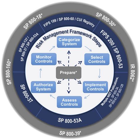 General risk assessment overview risk assessments can be completed by. FISMA Implementation Project | CSRC