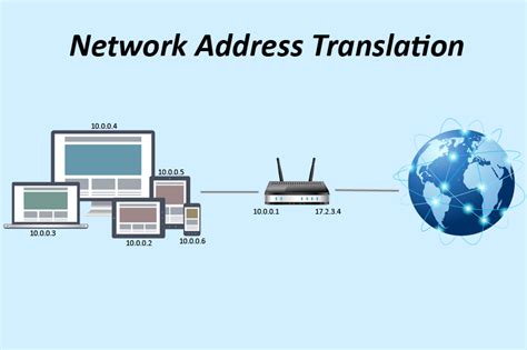Как работает NAT Network Address Translation Сеть без проблем