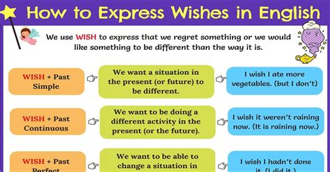 Using Wish In English Grammar I Wish If Only • 7esl