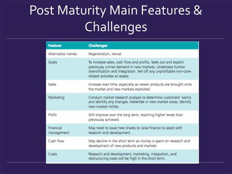 Business Growth Maturity Stages Slidemodel