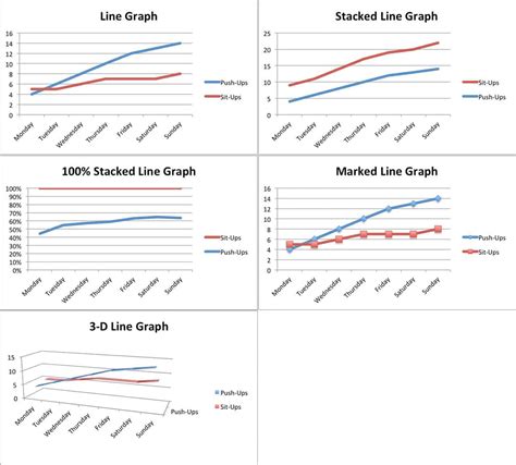 How To Make Line Graphs In Excel Smartsheet