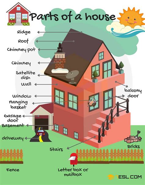 Learn Different Parts Of A House In English Eslbuzz Learning English