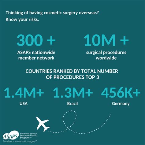 Thinking Of Having Cosmetic Surgery Overseas Know Your Risks Asaps