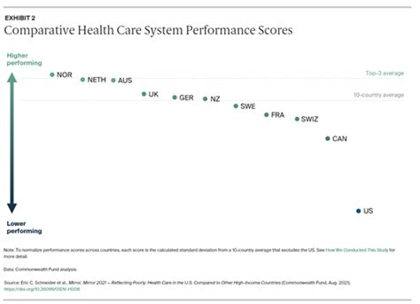 National Healthcare Systems Ranked Specialist Language Courses