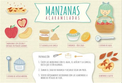 Recetas De Cocina Ilustradas Para Niños Recetas Sabrosas 💕💕💕